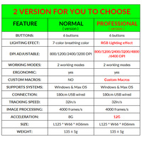 Przewodowa myszka led dla graczy 6400 DPI USB ergonomiczna mysz komputerowa Mause Gamer z kablem do komputera Laptop mysz optyczna RGB z podświetleniem 5